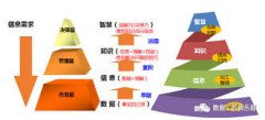知乎营销与品牌口碑塑造